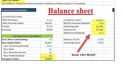 3 Statement Financial Model | Building From Scratch, Balance sheet