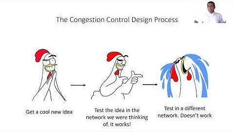 CCAC - Toward Formally Verifying Congestion Control Behavior - Long version