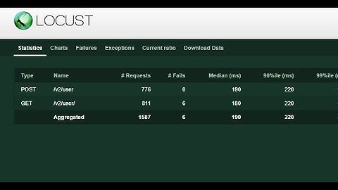 Locust Performance Testing #Locust #performancetesting #performancetest #loadtest