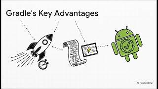 Maven MUST Learn, Gradle GOOD to Know: Full Stack Developer Build Tool Truth..|| Maven And Gradle Build Automation Tools Essential To Modern Java Development