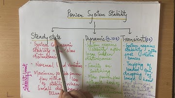 Power System Analysis - Unit 4 - Power System Stability Pt. 1
