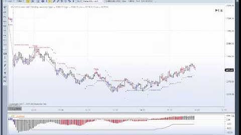 MTPredictor What an amazing day on Aug 11 on the US e-minis