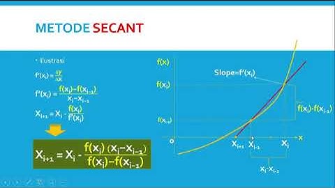 METODE SECANT - SOAL & PENYELESAIAN MENGGUNAKAN MS. EXCEL - METODE NUMERIK