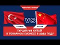 Товарный Бизнес. Турция VS Китай. Часть 1