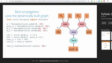 PyTorch - 4 - Computational Graph
