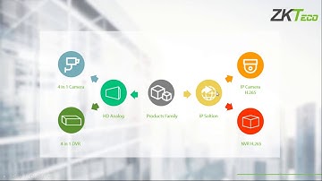 ZKTeco Camera Basic Information 1
