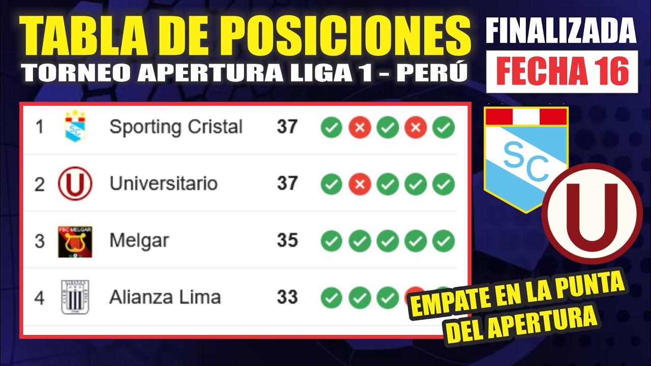 Tabla de Posiciones Liga 1 PERÚ 2024 ⚽ Finalizada FECHA 16 | La U ...