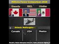 🇺🇸 USA vs 🇨🇦 Canada vs 🇲🇽 Mexico | Military Power Comparison 2026 #usa #canada #mexico