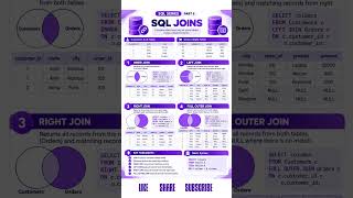 SQL Joins for Beginners | Types of Joins with Examples | Part 6