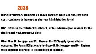 The BHPSNJ Proficiency Problem Timeline in Two Minutes