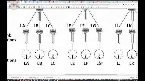 Large Format Uncombinated Interchangeable Core 6300 x LF x 6 pin x 626   Sargent