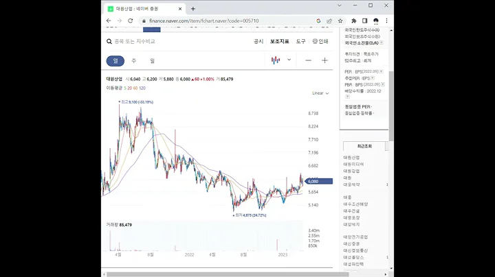 005710대원산업 주가 전망 및 차트 분석