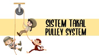 Takal pt. 3 (soalan) - 1.1: Daya paduan | Daya dan Gerakan II (Fizik KSSM Tingkatan 5)