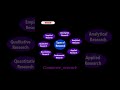 Research #ugcnetpaper1 #ugcnetexam  #commerce #top   #researchaptitude #lastminutetips  #viral #mcom