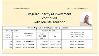 inf16 Charity as an investment option contd. With a real life situation.