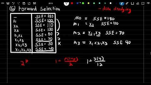 SRM: 3-3 | Validation Set Approaches