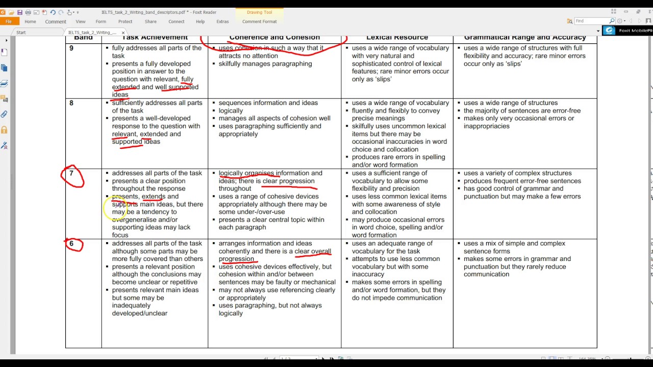 29 Ielts Sample Discuss Both Views