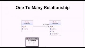 JPA one-to-many eclipse project #4 - Creating java application