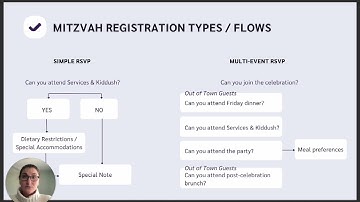 RSVPify: How To Setup Your B