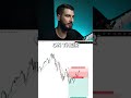 Are you OverTrading? ‼️ #trading #daytrading #propfirm