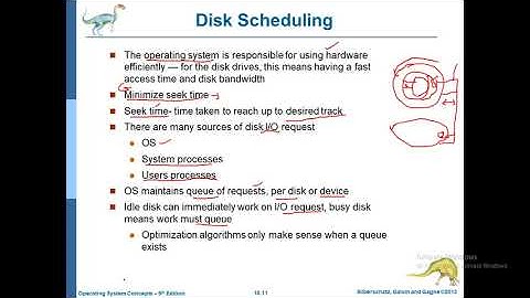 Disk Scheduling Algorithms (FCFS, SSTF)-Operating System