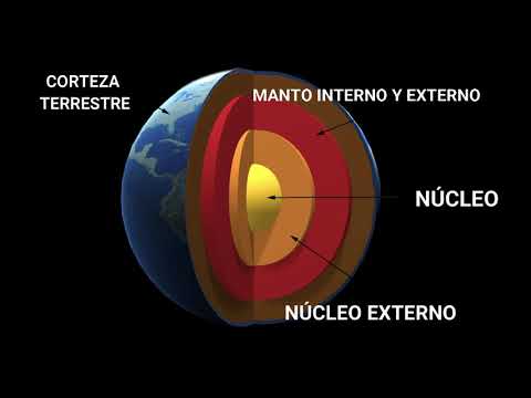 Video: ¿Cuáles son los procesos internos de la tierra?
