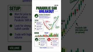 Parabolic SAR Breakout Strategy 🔥 | Simple Intraday Trading Setup for Beginners #stockmarketindia