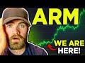 Why I BOUGHT ARM Stock! ARM Stock Review 2024