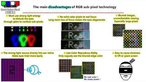 [4k]Digital Eye Strain trigger factor, subpixel rendering defect: focusless, blur, dazzling subpixel