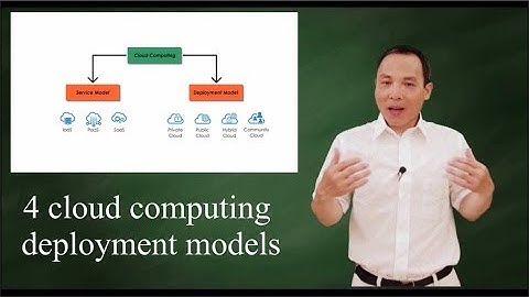 4 Cloud Computing Deployment Models