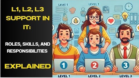 L1, L2, L3 Support in IT: Roles, Skills, and Responsibilities Explained ** #support #server #admin