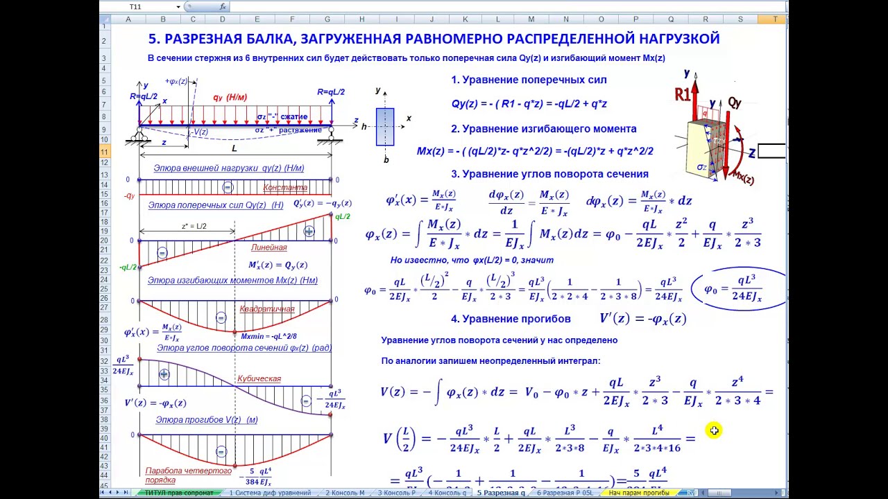 В момент максимального ответа на. Эпюра балки с распределенной нагрузкой. Эпюра моментов балки с консолью. Эпюра моментов распределенной нагрузки. Разрезная балка сопромат.