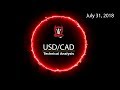 News Bites Bitcoin Cad Price Chart