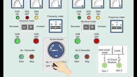 synchronization of alternators and simulator