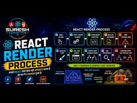 #7 React Render Process Explained | How React Renders Components | React 19 Interview Questions