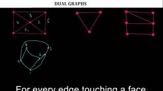 Graph Theory: A Planar Graph and it's Dual Graph (Explained) (Discrete Math)
