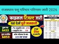 Rajasthan Pashu Parichar Waiting List Result | राजस्थान पशु परिचर भर्ती 2026 फाइनल रिजल्ट जारी 2026