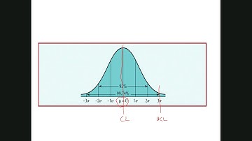 Lesson 8 -  SPC - Attribute Control Charts (Part 1)