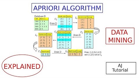 Apriori Algorithm explanied in Hindi. | DWM | BD