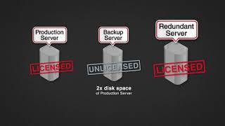 AKIPS backup scenarios