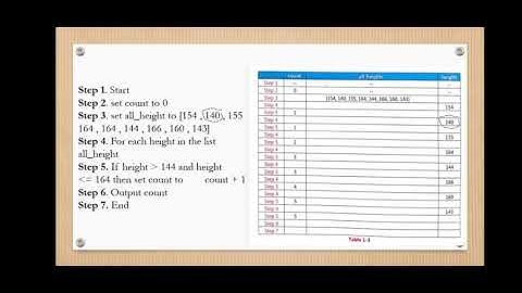 9th Computer (chap 1)- Identification and correction of errors (Lecture 7)