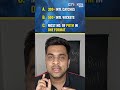 Can you guess this Cricketer? Part 6 | Comment down #cricket #guessinggame