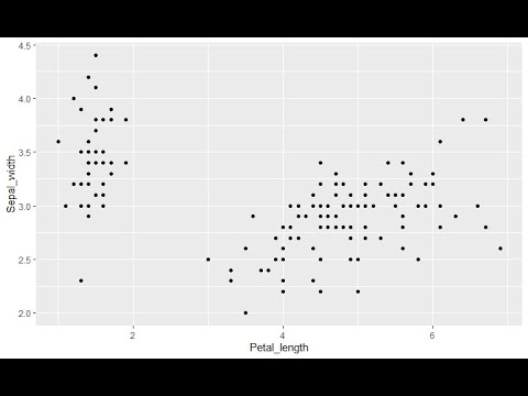 Batch 62: How to Create Point Plot in R | ggplot2 Step-by-Step Tutorial ...