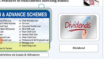 Features of Enactment Affecting Banks (Part 5) I Dr. Niranjan Shah I Audit of Banks I Audit I M.Com