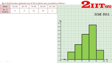 Measures of Central Tendency Exercise 21.4 Q 3  Class X ICSE