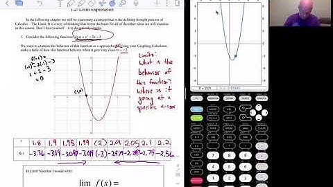 1.1 - Limits from Tables and Graphs