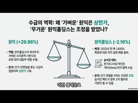 HBM4 로봇 우주항공 팩트 영수증 장세 개막