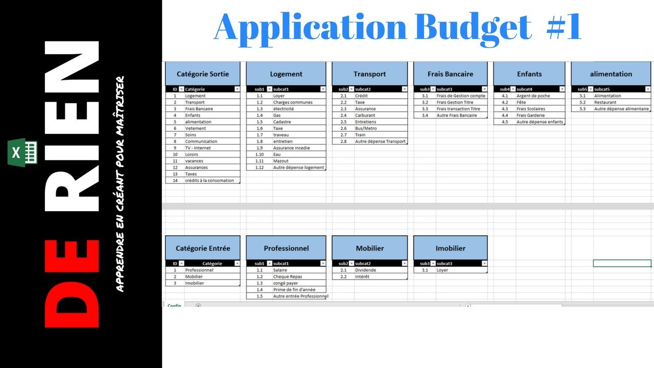 Budget mensuel excel modifiable  Budget mensuel, Prévisions budgétaires, Gestion  budget