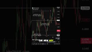 Virtual Coin (VIRTUAL) at a Critical Level – Big Move Ahead?