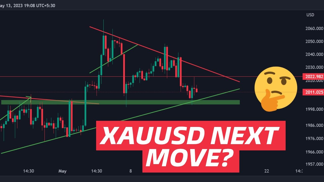 XAUUSD GOLD PRICE ANALYSIS & PREDICTION NEXT WEEK May 2023 COT